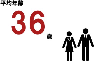 平均年齢