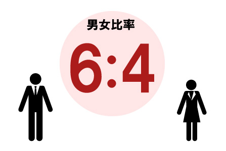 男女比