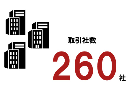 取引社数