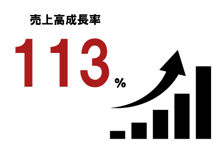業績平均比率